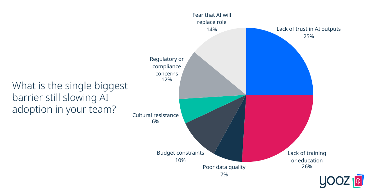 graph-biggest-barrier-still-slowing-AI-adoption