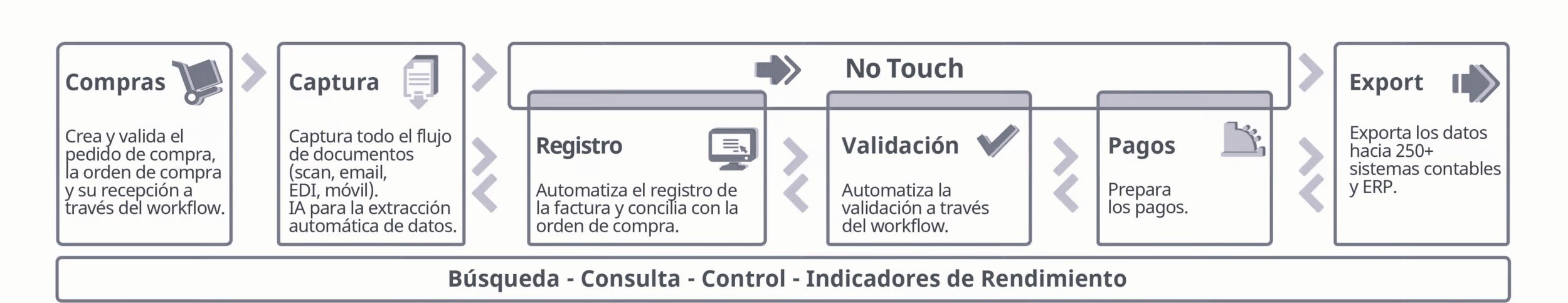 Yooz-Diagram-SP-Dematerializacion-Nube 2