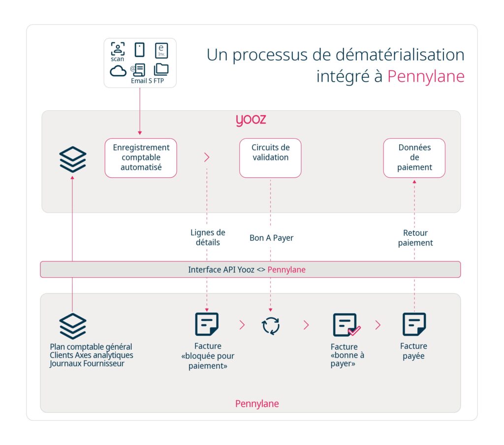 Yooz - Infographie - Pennylane