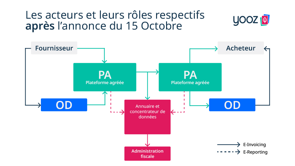 acteurs et rôles plateforme agréée (PA)