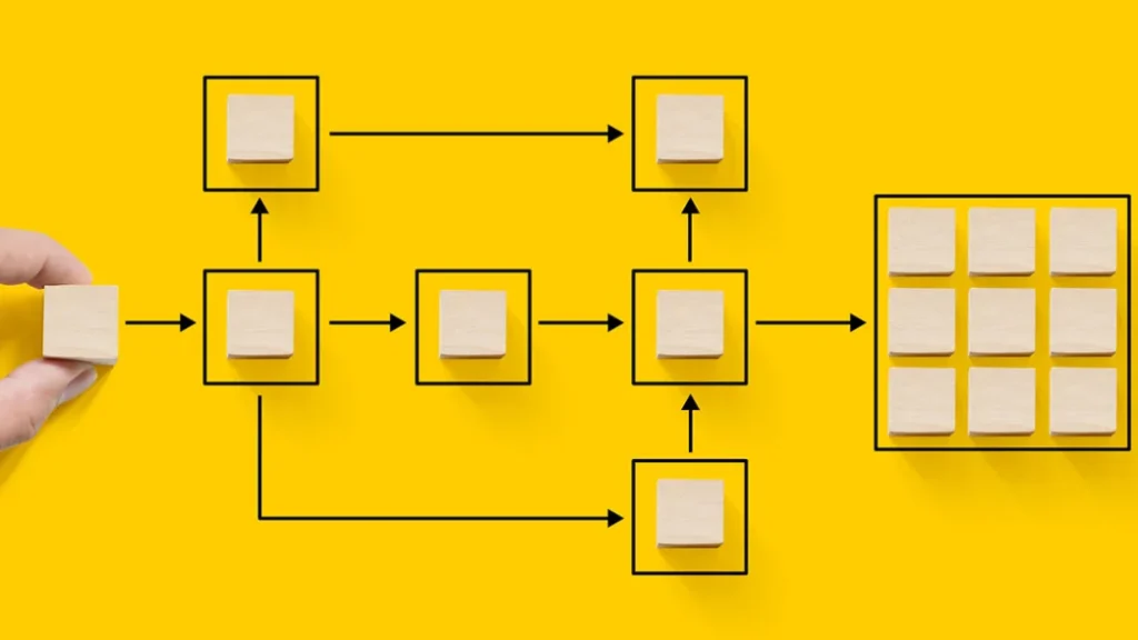 Benefits of Business Process Automation
