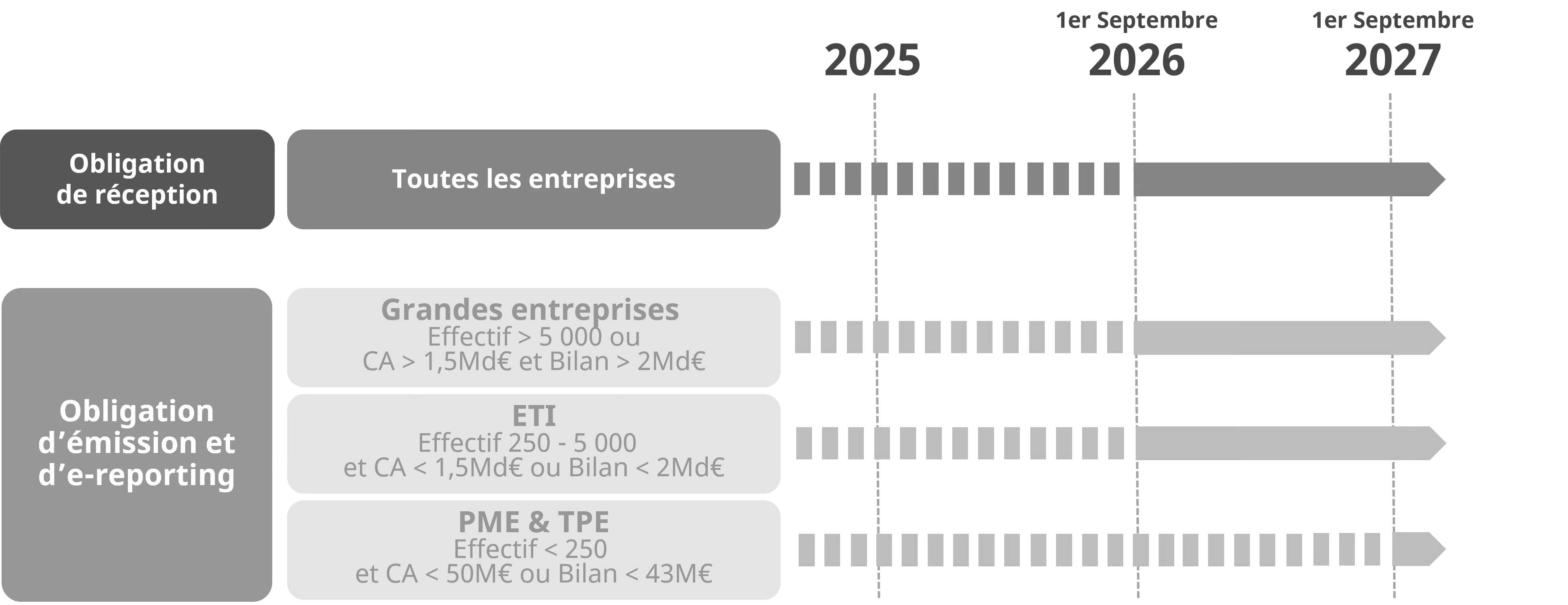calendrier facture electronique 2026