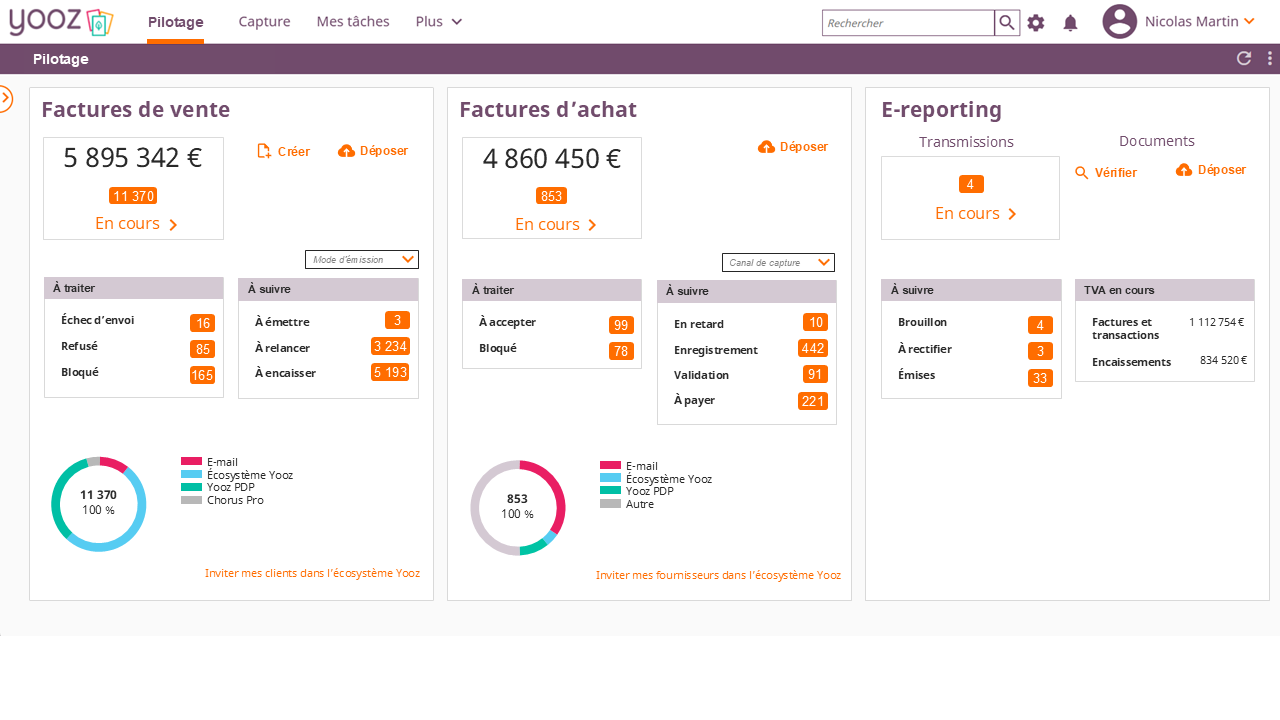pilotage de flux fr