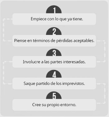 transformacion-digital-servicios-financieros